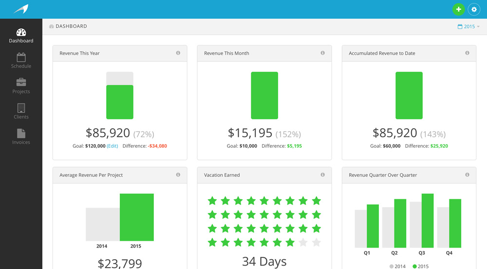 Harpoon Dashboard Example