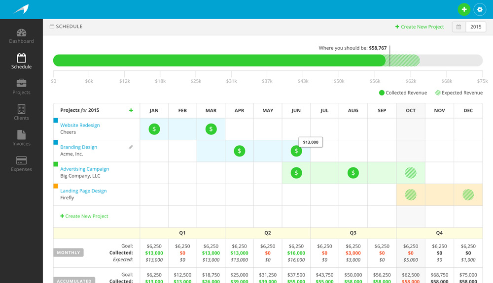 Harpoon Schedule Page